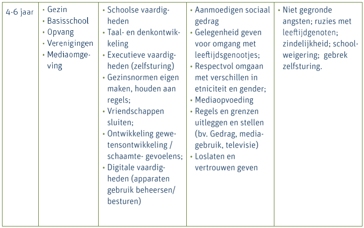 afbeelding binnen de regeling